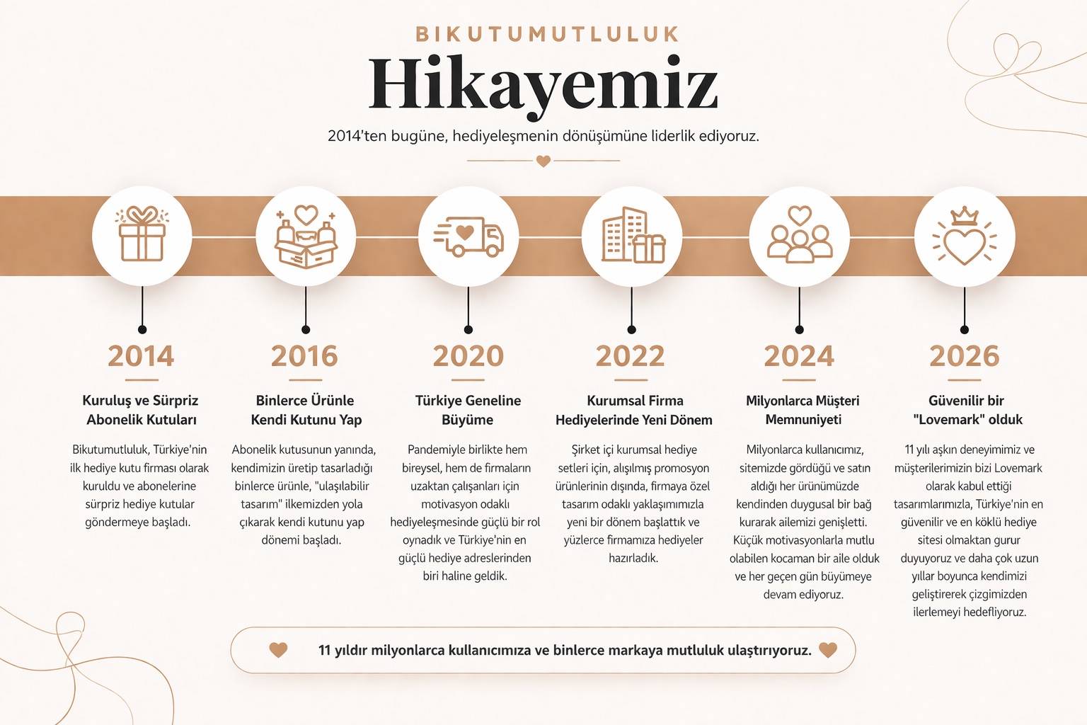 Kurumsal Hediye Banner